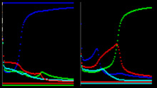Three-Layer Perceptron in Modula-2