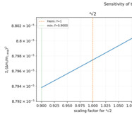 Heim's Mass Formula - Inspected